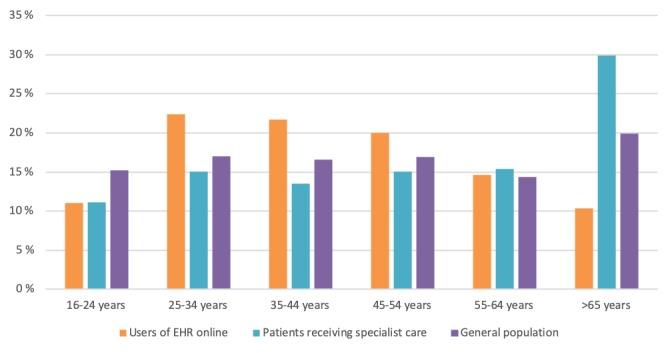 https://cdn.ncbi.nlm.nih.gov/pmc/blobs/3e22/7055829/a88d54eb77e1/jmir_v22i2e16144_fig1.jpg