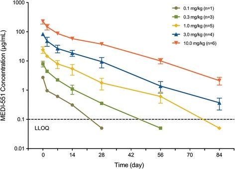 https://cdn.ncbi.nlm.nih.gov/pmc/blobs/3e24/4895815/2b0fba3e1bb5/13075_2016_1021_Fig3_HTML.jpg
