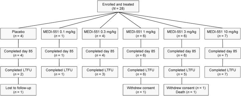 https://cdn.ncbi.nlm.nih.gov/pmc/blobs/3e24/4895815/37af638b473a/13075_2016_1021_Fig2_HTML.jpg
