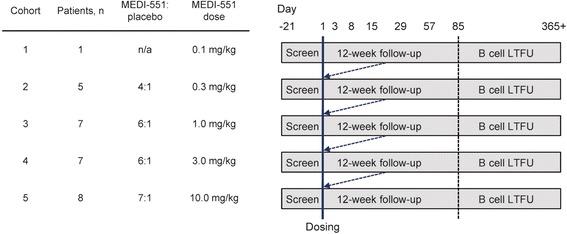 https://cdn.ncbi.nlm.nih.gov/pmc/blobs/3e24/4895815/62bbd95adf08/13075_2016_1021_Fig1_HTML.jpg