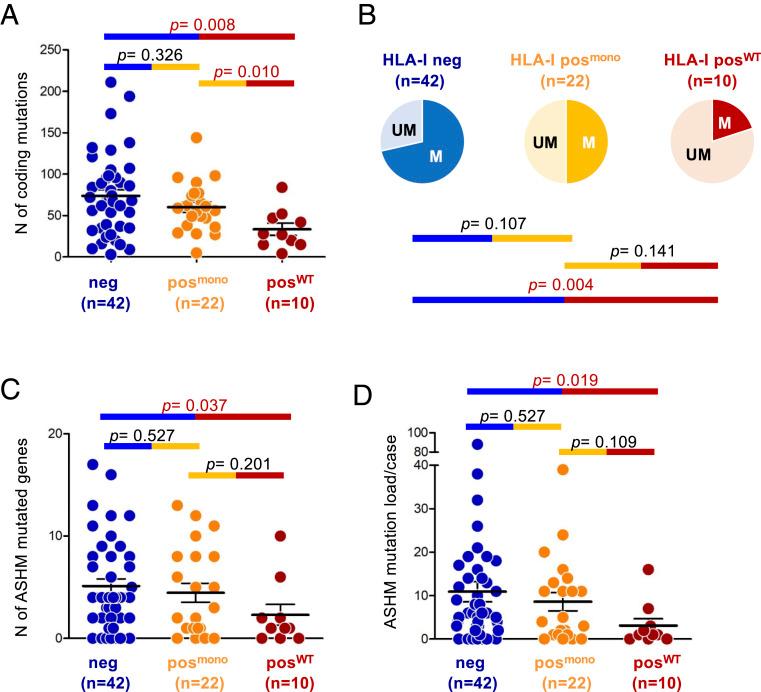 https://cdn.ncbi.nlm.nih.gov/pmc/blobs/3e24/8179151/9d4a939981ab/pnas.2104504118fig03.jpg
