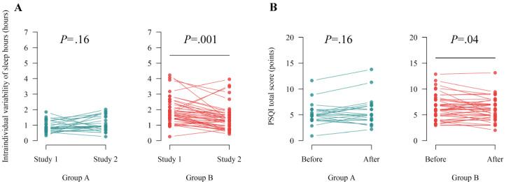 https://cdn.ncbi.nlm.nih.gov/pmc/blobs/3e25/11200036/c3f17422a33c/jmir_v26i1e49669_fig7.jpg
