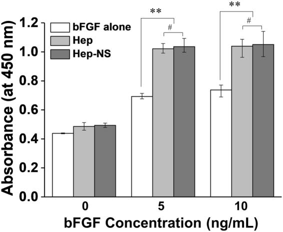 https://cdn.ncbi.nlm.nih.gov/pmc/blobs/3e26/5662564/23e5d9e3f111/41598_2017_14040_Fig6_HTML.jpg