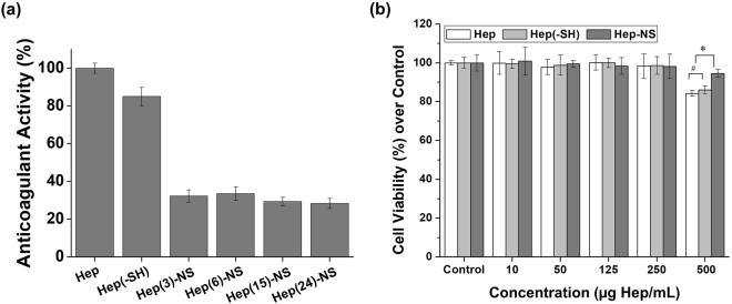 https://cdn.ncbi.nlm.nih.gov/pmc/blobs/3e26/5662564/2d55e48a7ee7/41598_2017_14040_Fig3_HTML.jpg