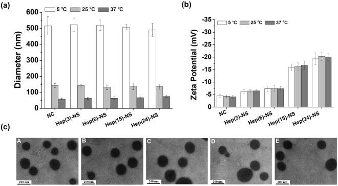 https://cdn.ncbi.nlm.nih.gov/pmc/blobs/3e26/5662564/5dc40a1665a1/41598_2017_14040_Fig2_HTML.jpg