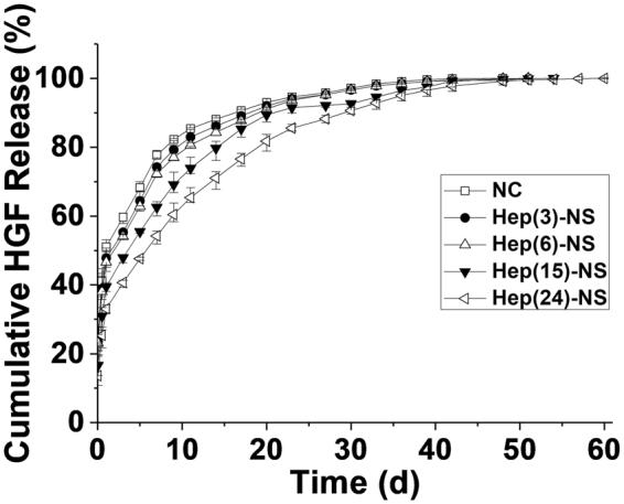 https://cdn.ncbi.nlm.nih.gov/pmc/blobs/3e26/5662564/c7a6890cad48/41598_2017_14040_Fig4_HTML.jpg