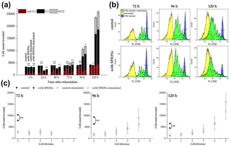 https://cdn.ncbi.nlm.nih.gov/pmc/blobs/3e28/7072432/01d8da6c56e1/cells-09-00342-g004.jpg
