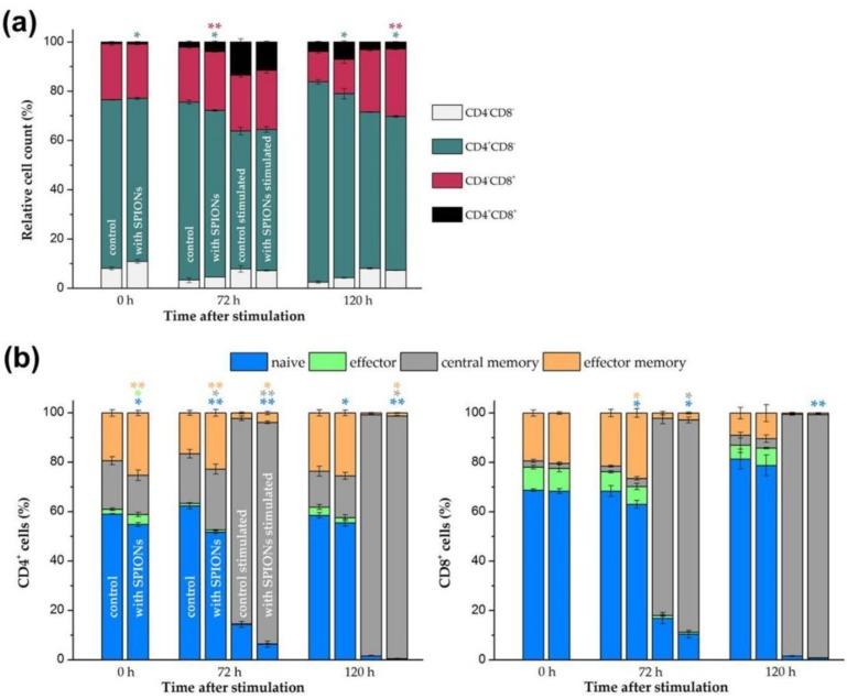 https://cdn.ncbi.nlm.nih.gov/pmc/blobs/3e28/7072432/24163cf0b1ed/cells-09-00342-g005.jpg