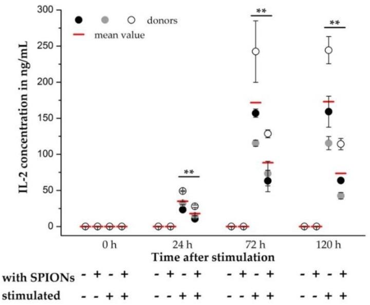 https://cdn.ncbi.nlm.nih.gov/pmc/blobs/3e28/7072432/6ba91ead8d7b/cells-09-00342-g006.jpg