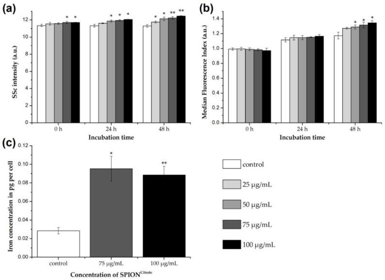 https://cdn.ncbi.nlm.nih.gov/pmc/blobs/3e28/7072432/e950f07bc862/cells-09-00342-g002.jpg