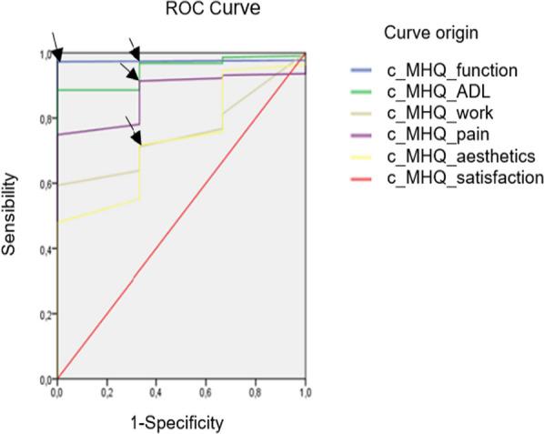 https://cdn.ncbi.nlm.nih.gov/pmc/blobs/3e2c/11034153/c3ea001cf8b1/13018_2024_4723_Fig2_HTML.jpg