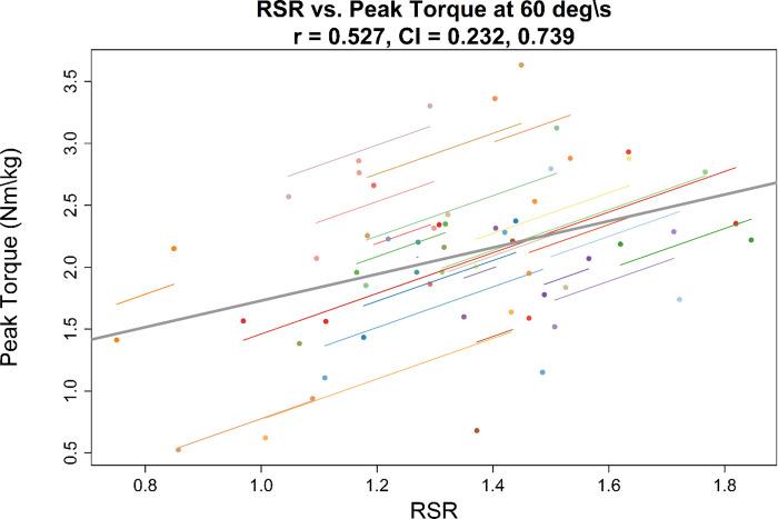 https://cdn.ncbi.nlm.nih.gov/pmc/blobs/3e2c/11329148/64821f669a52/pone.0309003.g002.jpg
