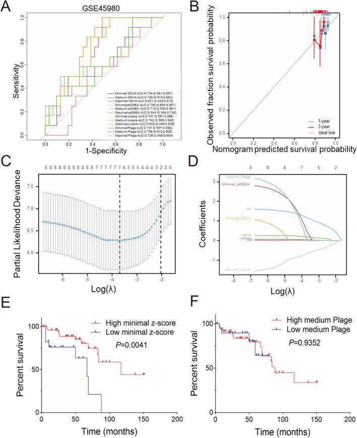 https://cdn.ncbi.nlm.nih.gov/pmc/blobs/3e2c/12395503/a7b30139d80a/fcell-13-1627355-g004.jpg