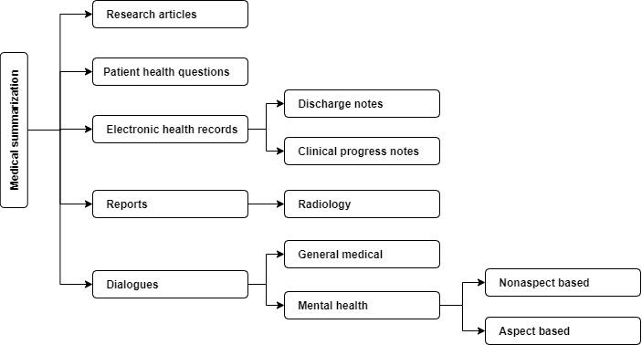 https://cdn.ncbi.nlm.nih.gov/pmc/blobs/3e2f/11303879/0755844f2fbb/mental_v11i1e57306_fig1.jpg