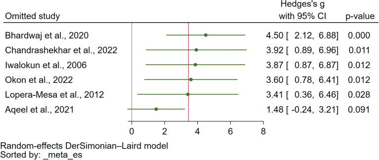https://cdn.ncbi.nlm.nih.gov/pmc/blobs/3e31/10495360/9e514437d379/41598_2023_42217_Fig5_HTML.jpg
