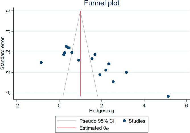 https://cdn.ncbi.nlm.nih.gov/pmc/blobs/3e31/10495360/d1c975bb9d71/41598_2023_42217_Fig6_HTML.jpg