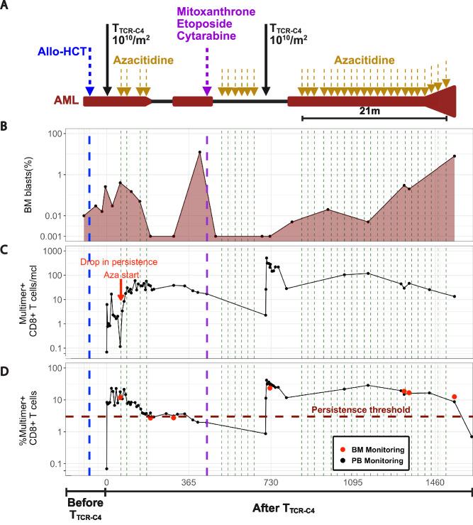 https://cdn.ncbi.nlm.nih.gov/pmc/blobs/3e31/12141728/282d1105f023/41467_2025_60394_Fig6_HTML.jpg
