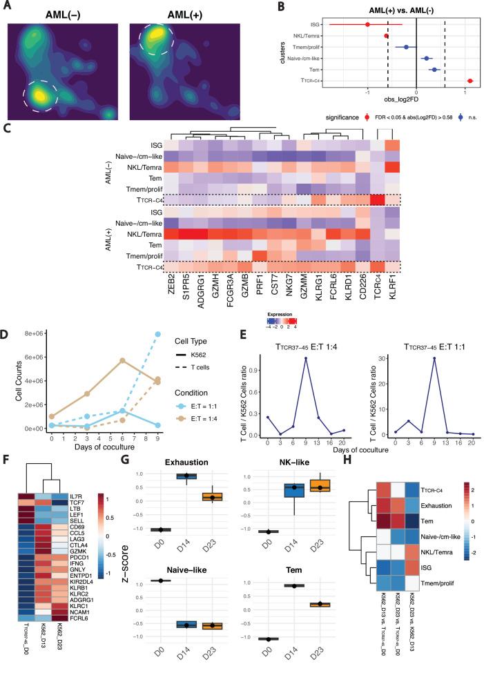 https://cdn.ncbi.nlm.nih.gov/pmc/blobs/3e31/12141728/8f5f56660a8c/41467_2025_60394_Fig5_HTML.jpg