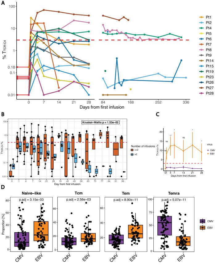 https://cdn.ncbi.nlm.nih.gov/pmc/blobs/3e31/12141728/9d9bced1fec1/41467_2025_60394_Fig1_HTML.jpg