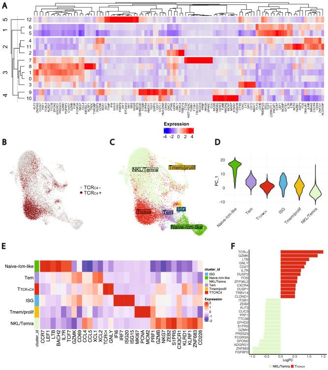https://cdn.ncbi.nlm.nih.gov/pmc/blobs/3e31/12141728/decdab9e5d57/41467_2025_60394_Fig3_HTML.jpg
