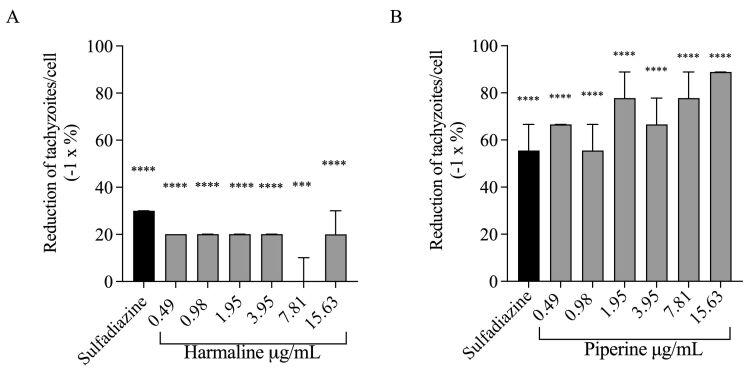 https://cdn.ncbi.nlm.nih.gov/pmc/blobs/3e32/11452066/2e72e6597407/rbpv-33-3-e001824-g02.jpg