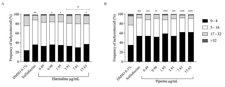 https://cdn.ncbi.nlm.nih.gov/pmc/blobs/3e32/11452066/ee1cd9b5de50/rbpv-33-3-e001824-g04.jpg