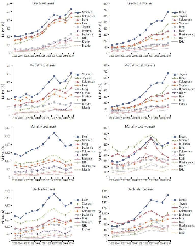 https://cdn.ncbi.nlm.nih.gov/pmc/blobs/3e32/4506103/a48792108fa6/crt-2014-001f1.jpg
