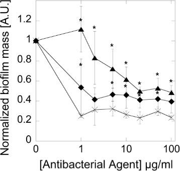 https://cdn.ncbi.nlm.nih.gov/pmc/blobs/3e33/5530502/c8487ea1d4a3/12866_2017_1075_Fig3_HTML.jpg