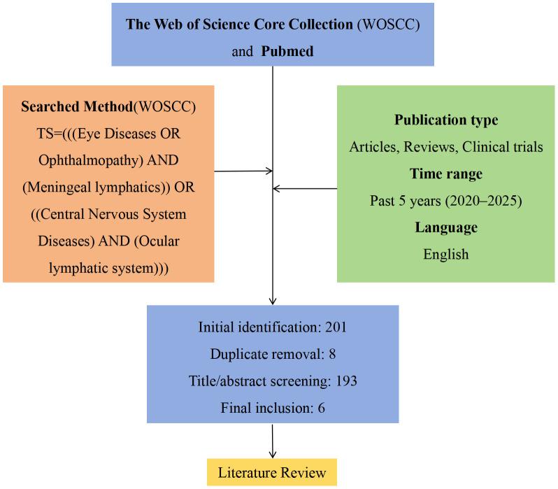 https://cdn.ncbi.nlm.nih.gov/pmc/blobs/3e34/12380564/b1fa3a2c57e7/fimmu-16-1595275-g002.jpg