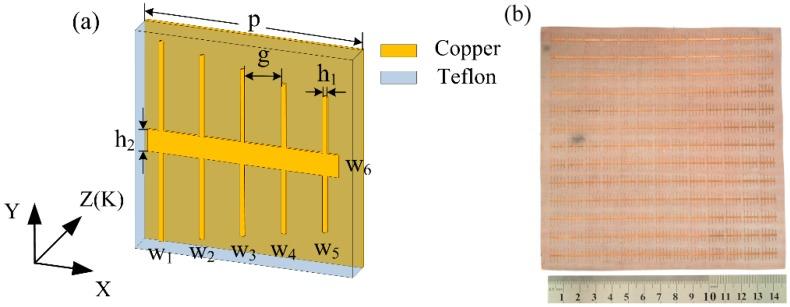 https://cdn.ncbi.nlm.nih.gov/pmc/blobs/3e36/6163365/fe9318008232/materials-11-01619-g001.jpg