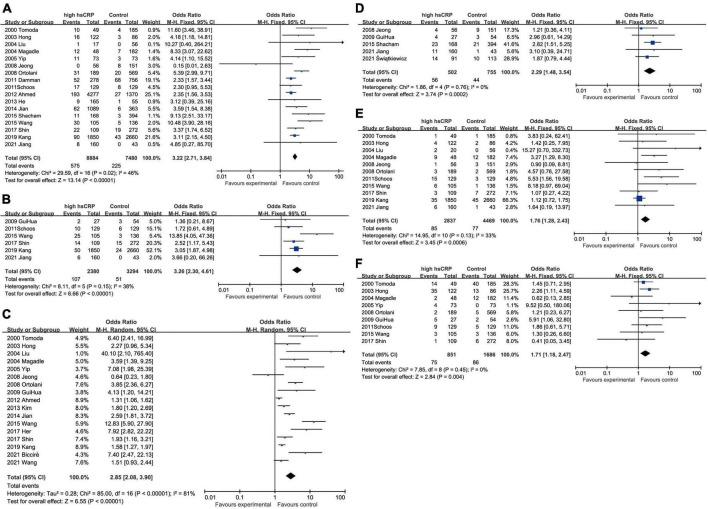 https://cdn.ncbi.nlm.nih.gov/pmc/blobs/3e37/9708737/24c7380e32f6/fcvm-09-1013501-g002.jpg