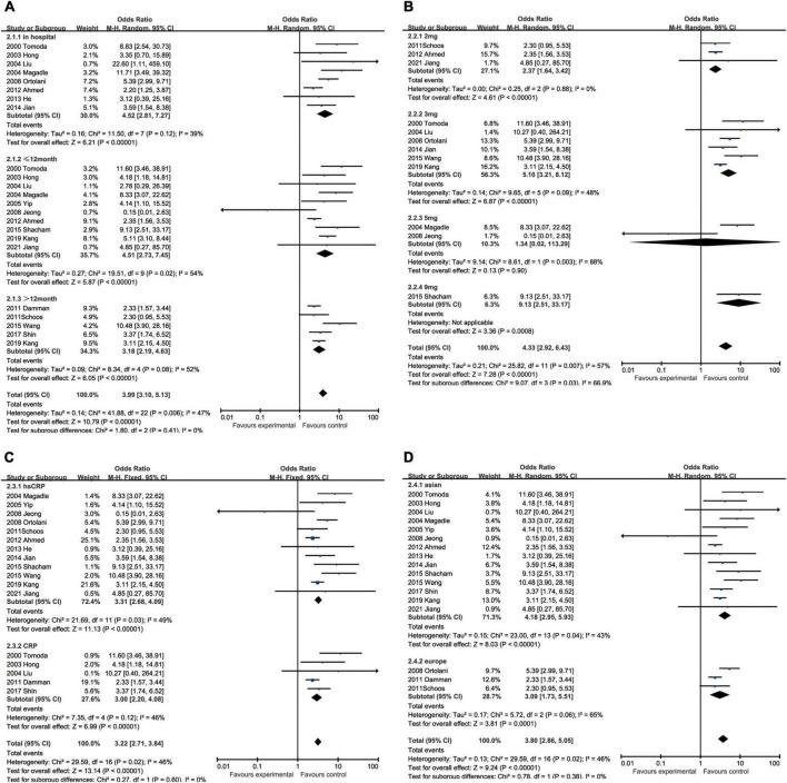 https://cdn.ncbi.nlm.nih.gov/pmc/blobs/3e37/9708737/4d5383148db5/fcvm-09-1013501-g003.jpg