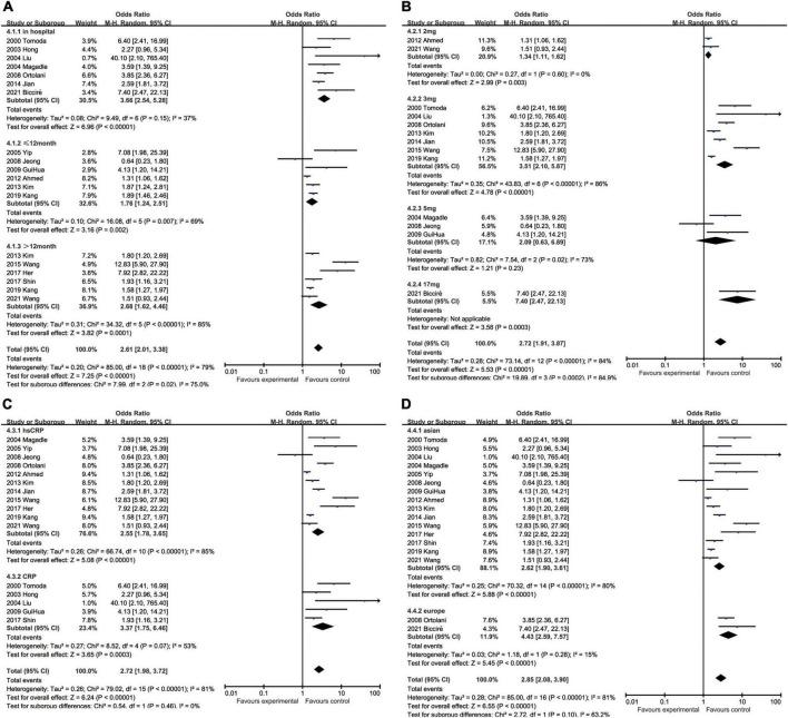 https://cdn.ncbi.nlm.nih.gov/pmc/blobs/3e37/9708737/76179f66b615/fcvm-09-1013501-g005.jpg
