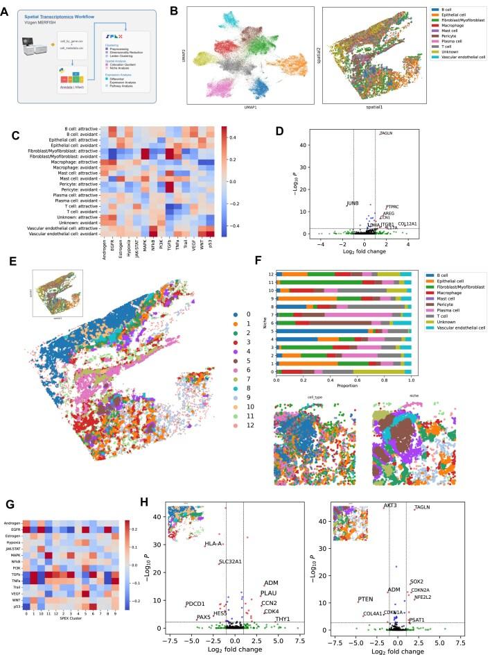 https://cdn.ncbi.nlm.nih.gov/pmc/blobs/3e38/12395962/1a49f238c96a/giaf090fig5.jpg