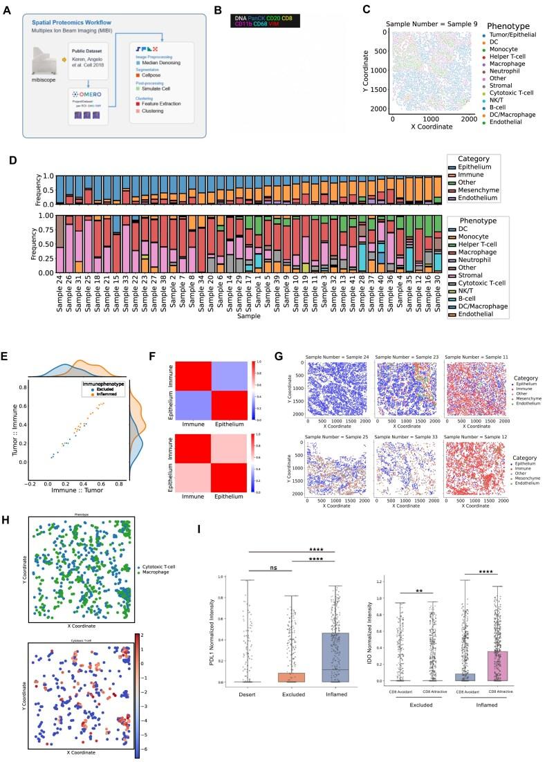 https://cdn.ncbi.nlm.nih.gov/pmc/blobs/3e38/12395962/9c2125173782/giaf090fig4.jpg