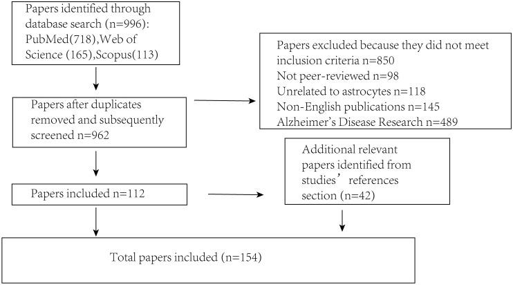 https://cdn.ncbi.nlm.nih.gov/pmc/blobs/3e38/12433622/2807c5552704/peerj-13-19998-g002.jpg