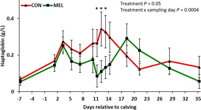 https://cdn.ncbi.nlm.nih.gov/pmc/blobs/3e3b/7090035/6a99f363bb81/41598_2020_62103_Fig3_HTML.jpg