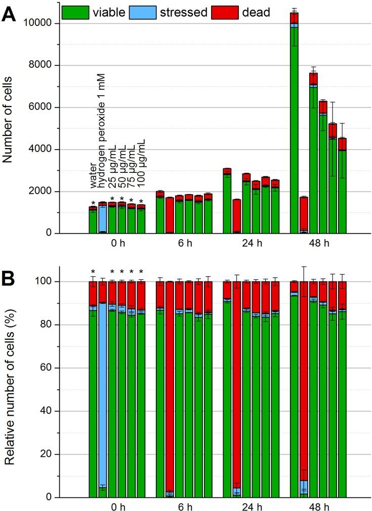 https://cdn.ncbi.nlm.nih.gov/pmc/blobs/3e3d/6817714/3bda1efbb8da/IJN-14-8421-g0004.jpg