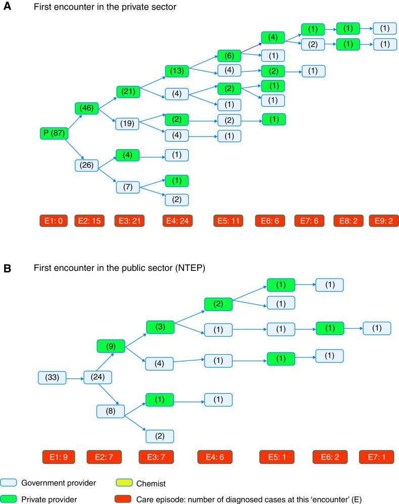 https://cdn.ncbi.nlm.nih.gov/pmc/blobs/3e3f/8787245/854c70bb0afd/rccm.202012-4333OCf1.jpg