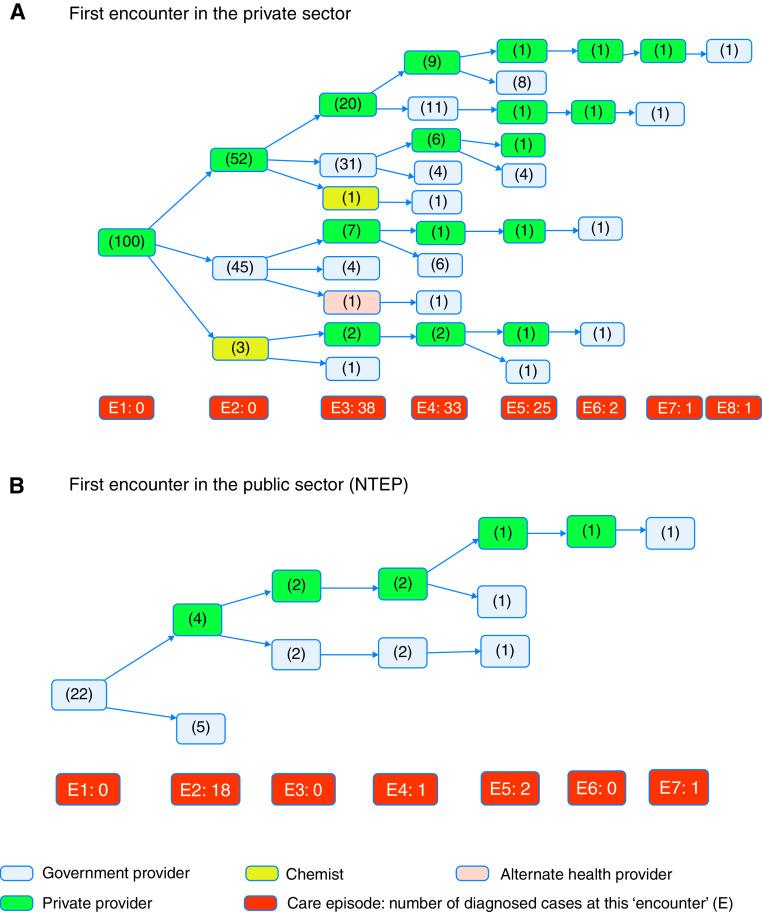 https://cdn.ncbi.nlm.nih.gov/pmc/blobs/3e3f/8787245/9645880977cb/rccm.202012-4333OCf2.jpg