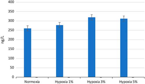 https://cdn.ncbi.nlm.nih.gov/pmc/blobs/3e41/10289640/1e05d780441c/ms9-85-2689-g003.jpg
