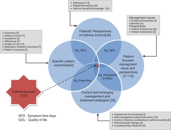 https://cdn.ncbi.nlm.nih.gov/pmc/blobs/3e44/3417925/2d2f5b01dc48/prom-2-081f1.jpg