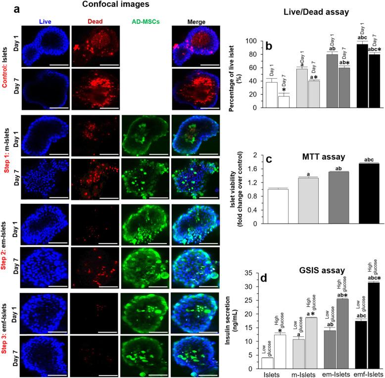 https://cdn.ncbi.nlm.nih.gov/pmc/blobs/3e44/7501701/aeea78d1c168/13287_2020_1897_Fig2_HTML.jpg