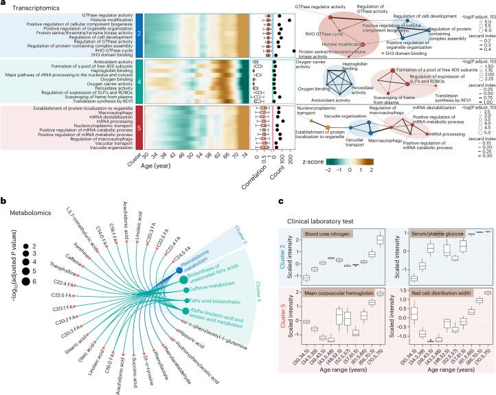 https://cdn.ncbi.nlm.nih.gov/pmc/blobs/3e45/11564093/061ef5574f8e/43587_2024_692_Fig3_HTML.jpg