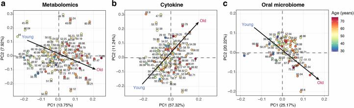 https://cdn.ncbi.nlm.nih.gov/pmc/blobs/3e45/11564093/555a01d6695a/43587_2024_692_Fig8_ESM.jpg
