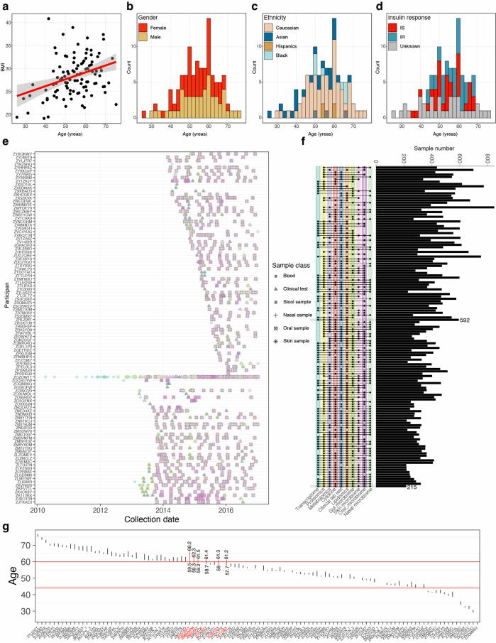 https://cdn.ncbi.nlm.nih.gov/pmc/blobs/3e45/11564093/ed291b27086c/43587_2024_692_Fig6_ESM.jpg