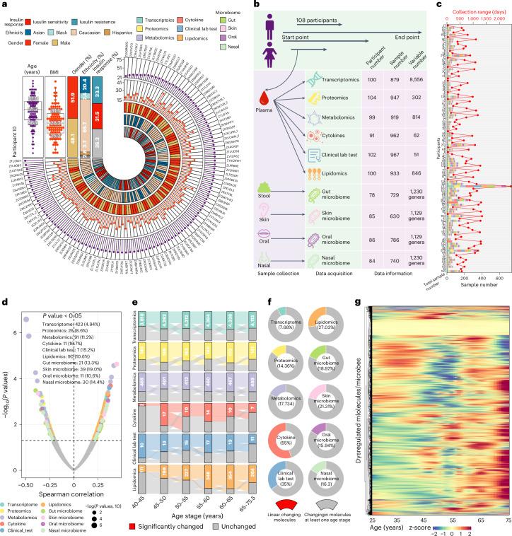 https://cdn.ncbi.nlm.nih.gov/pmc/blobs/3e45/11564093/fac820240ab0/43587_2024_692_Fig1_HTML.jpg