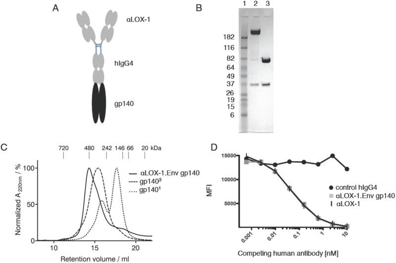 https://cdn.ncbi.nlm.nih.gov/pmc/blobs/3e46/4831750/63653278918d/pone.0153484.g001.jpg