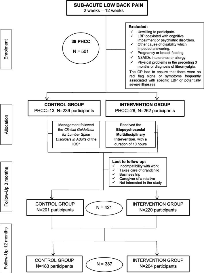 https://cdn.ncbi.nlm.nih.gov/pmc/blobs/3e46/6909445/6b8ca4c77669/12913_2019_4810_Fig1_HTML.jpg