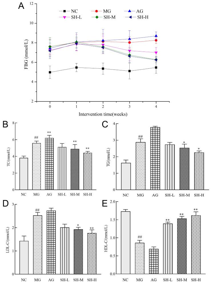 https://cdn.ncbi.nlm.nih.gov/pmc/blobs/3e47/11312184/813a76a3b943/foods-13-02360-g002.jpg